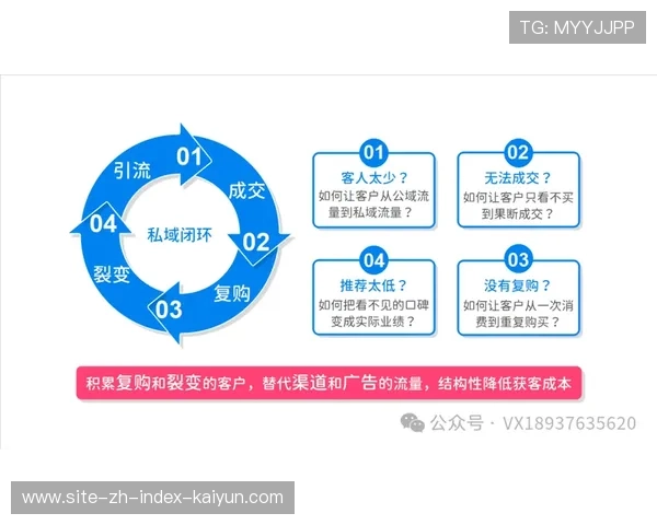 数字化中台通过赋能合作伙伴实现了从流量接入到消费闭环的飞跃